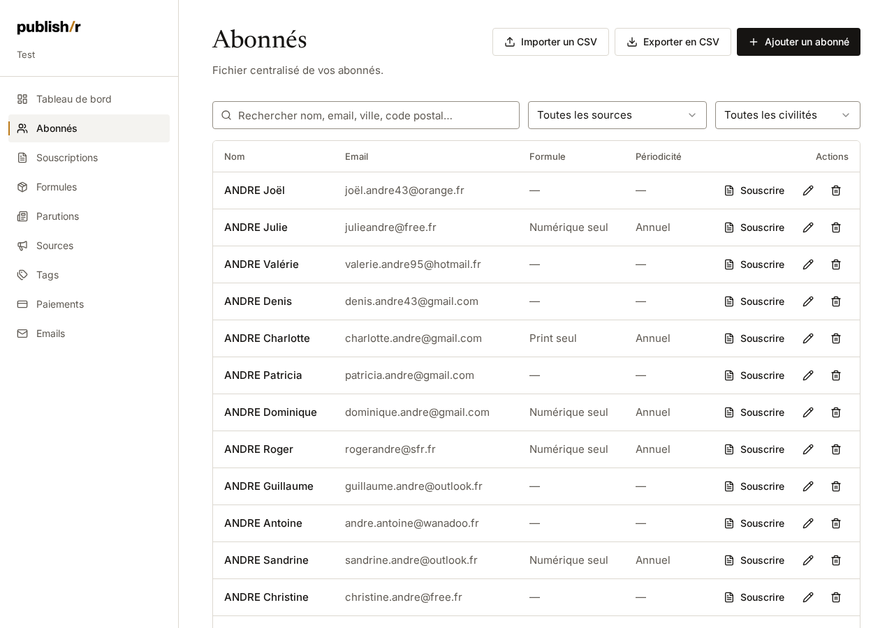 Liste des abonnés dans publishr