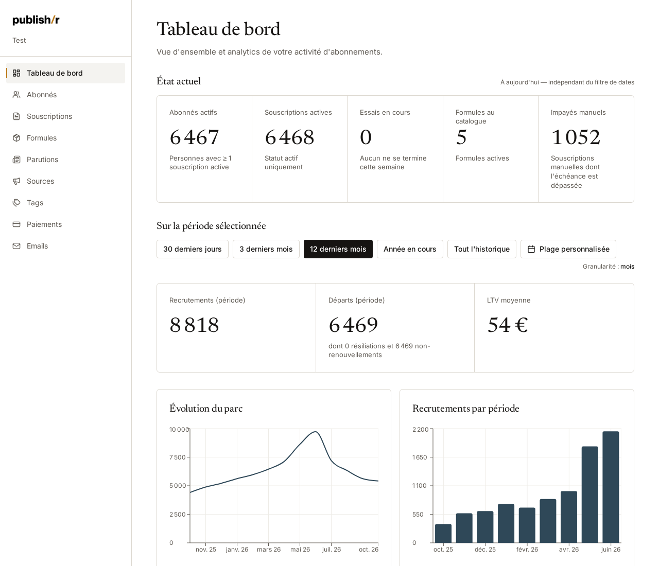 Tableau de bord de publishr